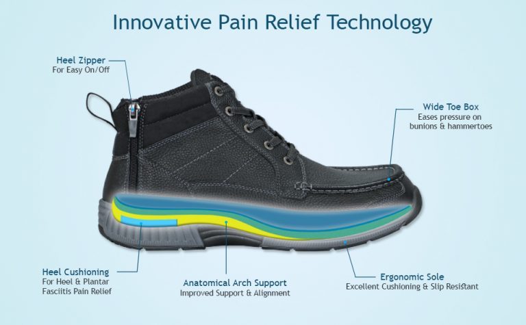 Can Magnetic Insoles Provide Pain Relief?